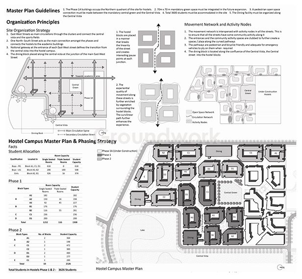 IIT Gandhinagar Master Planning By Space Design Consultants - RTF