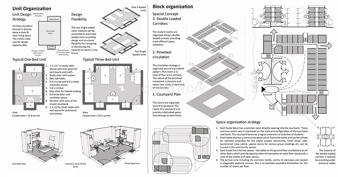 IIT Gandhinagar Master Planning By Space Design Consultants - RTF